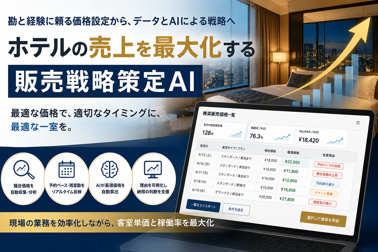 客室価格と販売戦略をAIで最適化し、売上機会を逃さないホテル販売戦略へ