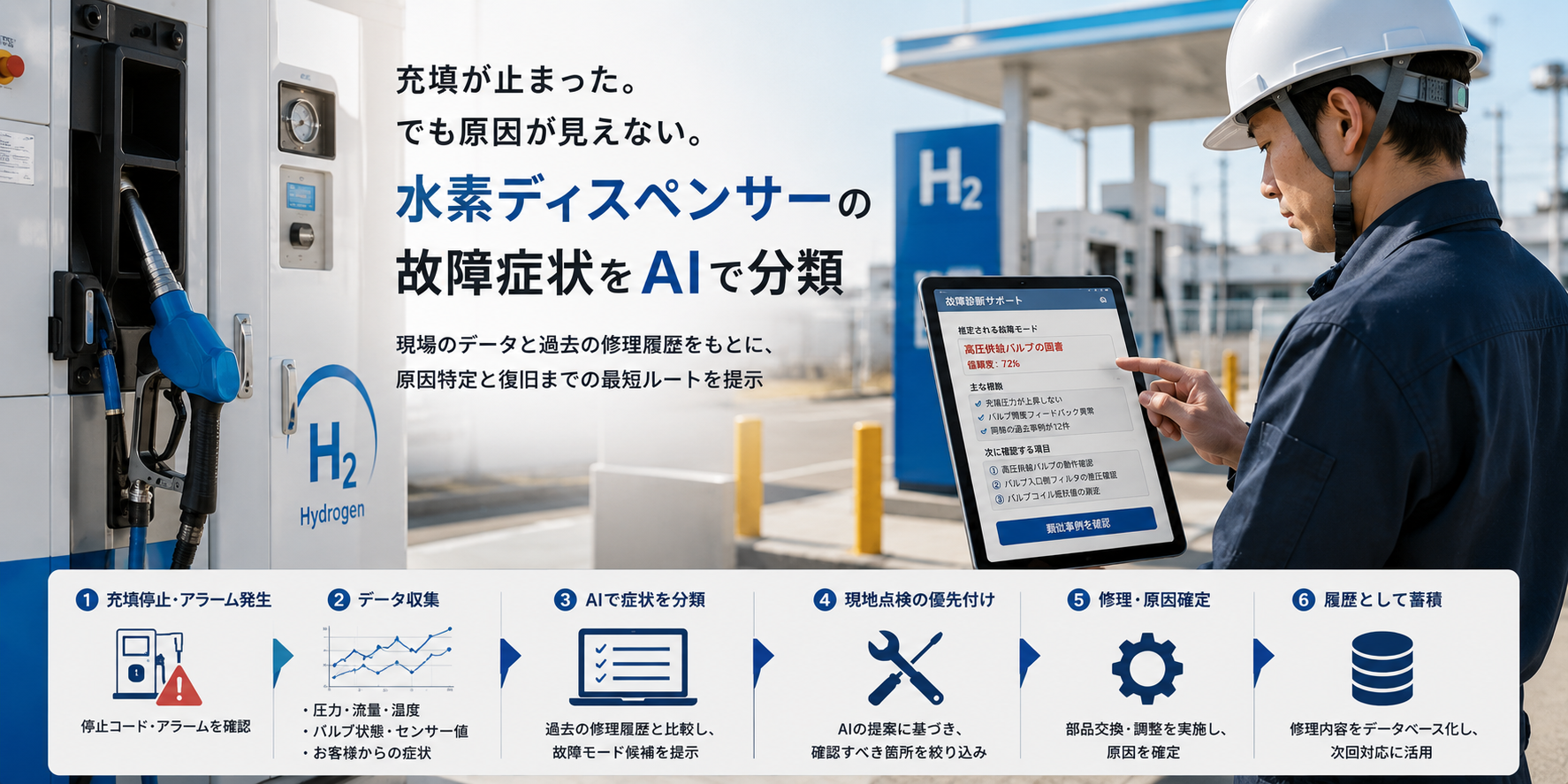 充填が止まった。でも原因が見えない。水素ディスペンサーの故障症状をAIで分類